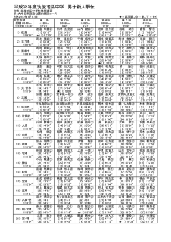 平成28年度筑後地区中学 男子新人駅伝