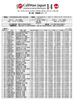 ＜男子＞ カーフマンジャパンデュアスロングランプリシーズン14 第4戦：南