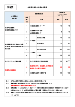 （別紙2）（PDF：66KB）