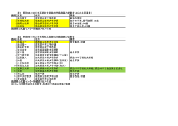 表1 - www3.pref.shimane.jp_島根県