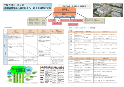 学校力向上 第2章 体制の構築から質的向上へ 新 1 年構想の発動