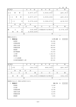 公 債 費 一 般 財 源 説 明 償還元金を計上 1 償還元金 3276449 昂