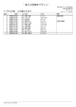 ﾊｰﾌﾏﾗｿﾝの部 29歳以下女子