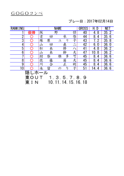 GOGOコンペ 隠しホール 東OUT 1.3.5.7.8.9 東IN 10.11.14.15.16.18