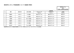 （H29.2.13-14採取分） [PDFファイル／58KB]