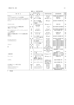 Ⅲ．発がん性分類