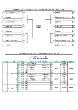 中央大会タイムスケジュール - 大阪府サッカー協会 第4種委員会