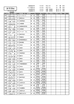 女子20km