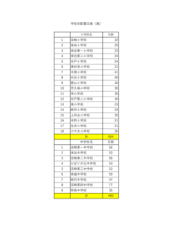 学校別配置日数（案） 1 田無小学校 32 2 保谷小学校 25 3 保谷第一
