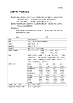 船橋市青少年会館の概要