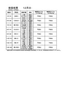 検査結果 12月分