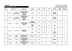 （速報情報）
