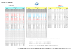 【2017年度 セミナー開催日程表】