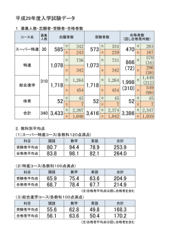 印刷用データはこちらです 平成29年度入学試験PDFデータ