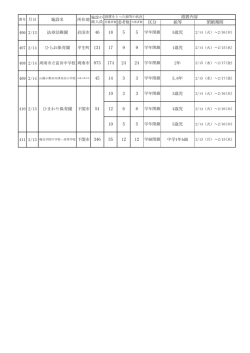 H29.2.14施設名 （PDF : 59KB）