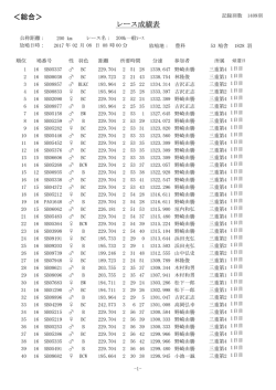＜総合＞ レース成績表