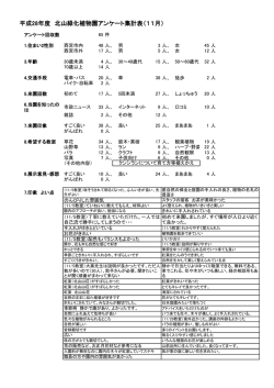 H28年11月 アンケート集計結果