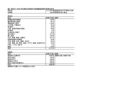 表6（39KByte） - www3.pref.shimane.jp_島根県