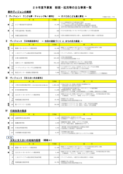 29年度予算案 新規・拡充等の主な事業一覧