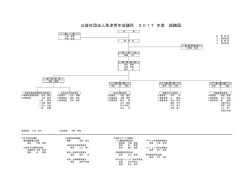 公益社団法人草津青年会議所 2017 年度 組織図