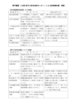 専門機関（(公財)原子力安全技術センター）による評価報告書 概要