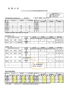 （インフルエンザとみられる学校等の臨時休業）第36報 [PDF