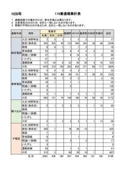 H28年 - 奄美市