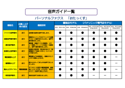 音声ガイド一覧