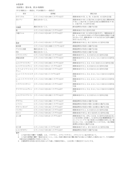 水質基準 別表第2（第8条、第 20 条関係） )