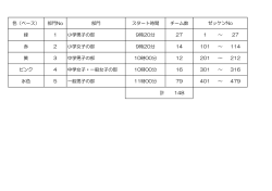 色（ベース） 部門No 部門 スタート時間 チーム数 緑 1 小学男子の部 9時