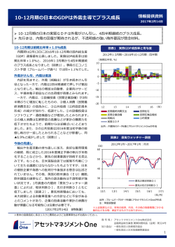 10-12月期の日本のGDPは外需主導でプラス成長