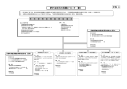 資料8 新たな部会の設置について（案）（PDF：317KB）
