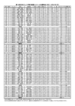 2017年 第19回日本ジュニア管打楽器コンクール本選考会進行表を掲載