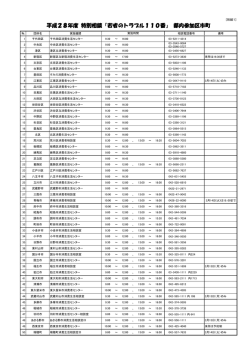別紙1（PDF：105KB）