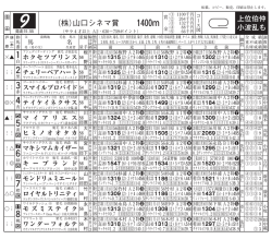 (株)山口シネマ賞