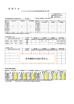 （インフルエンザとみられる学校等の臨時休業）第37報 [PDF