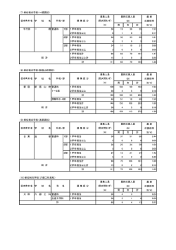 （7）単位制の学校（一橋高校） 最 終 (B) 応募倍率 男 女 計 (B/A) 千代田