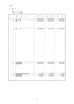 一般会計 …6…