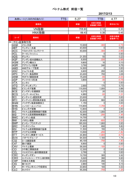 終値一覧_20170213