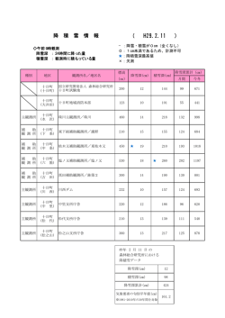 11 (PDF：7.3KB)