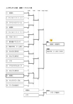 レクボッチャの部 決勝トーナメント表 ① 岩国A ⑪ バラ ⑦ 愛光園