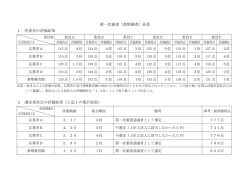 第一次審査（書類審査）結果 1 各委員の評価結果 2 選定委員会の評価