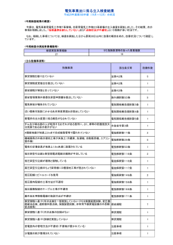 平成28年度第3四半期立入検査結果