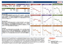 マーケット速報 - 大和投資信託