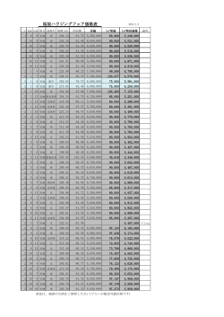 桜坂ハウジングフェア価格表