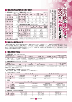 人 事 行 政人事行政 運 営 等運営等 状 況状況 公 表公表 し ま すします