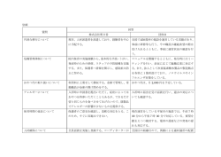 別紙 質問 回答 株式会社明日香 団体B 円滑な移行について 現在、人材
