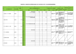 評価・検証結果はこちら [PDFファイル／870KB]
