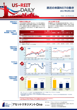 US-REIT DAILY 02/14号