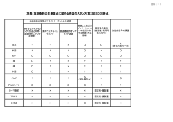 (別表）放送条約の主要論点に関する各国のスタンス(第33回SCCR時点）